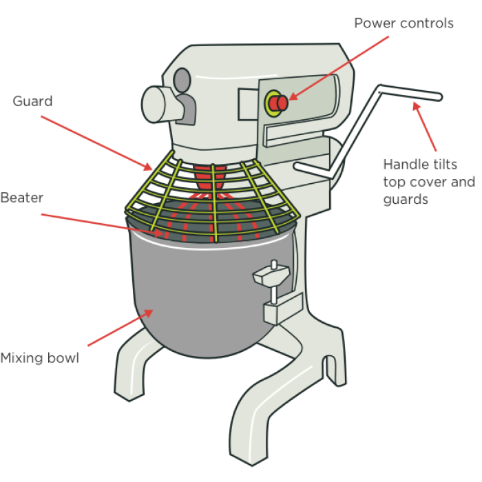 Kitchen machines Commercial MAXX - MX-20