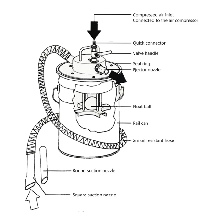20लीटर - न्यूमैटिक वैक्यूम क्लीनर - V-500 (मरीन हेतु) - Image 3